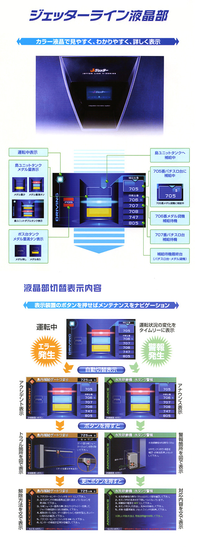 ジェッターライン液晶部