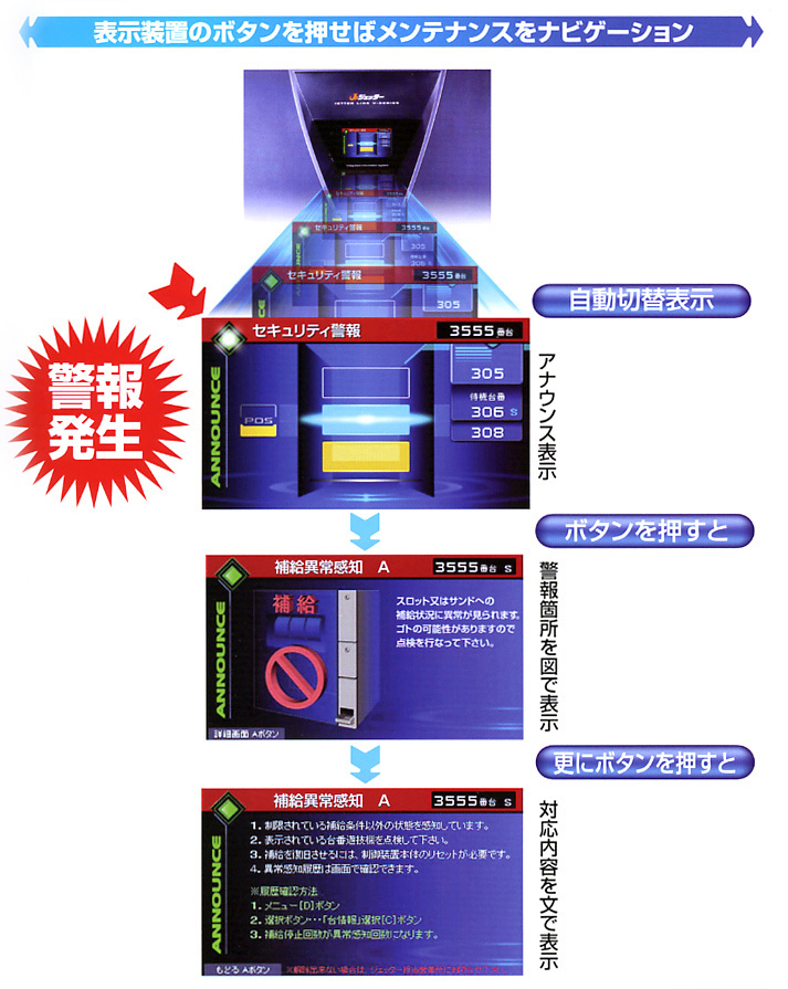 セキュリティシステム